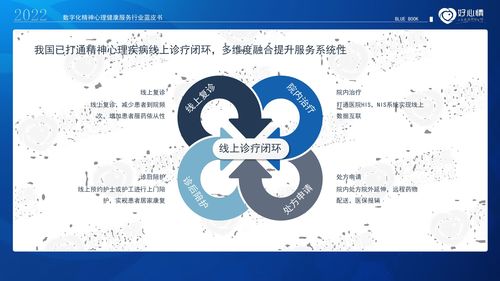 《好心情2022年數字化精神心理健康服務行業藍皮書》之數字內容制作服務探析