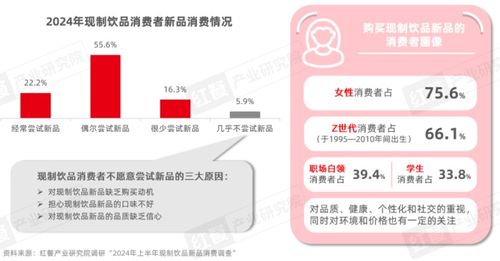 《現制飲品創新趨勢研究報告（2024）》發布 上半年新品超千款，產品創新呈現八大趨勢